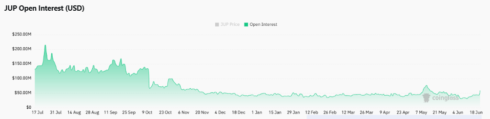Jupiter: JUP tăng 14% có tránh được quét thanh khoản? - Tin Tức Bitcoin - Cập Nhật Tin Tức Coin Mới Nhất 24/7 2026 Jupiter: JUP tăng 14% có tránh được quét thanh khoản? - Tin Tức Bitcoin - Cập Nhật Tin Tức Coin Mới Nhất 24/7 2026