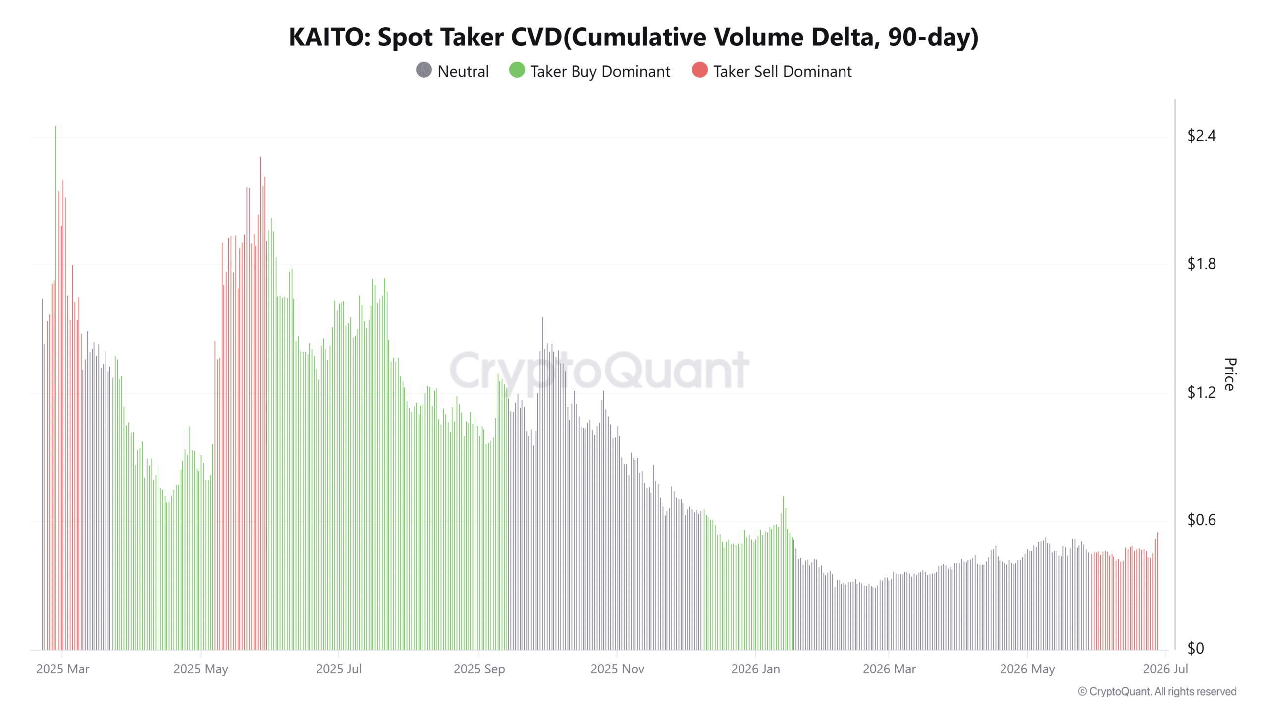 KAITO chuyển 10,3 triệu USD token, giá có lên 0,65 USD? - Tin Tức Bitcoin - Cập Nhật Tin Tức Coin Mới Nhất 24/7 2026