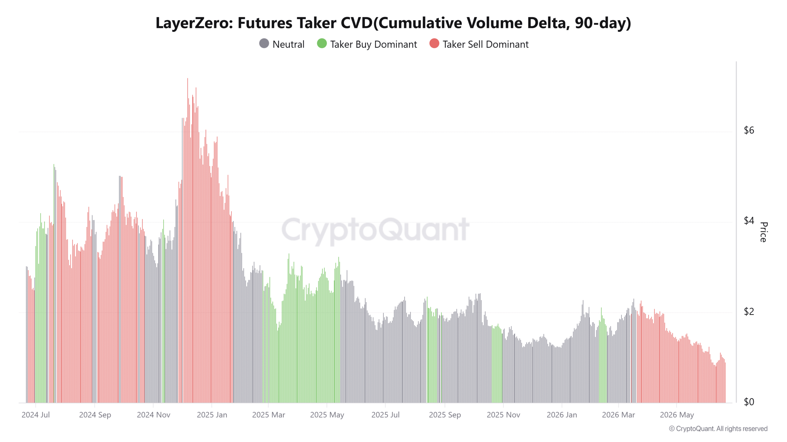 LayerZero có giữ được mốc 0,80 USD sau chuyển 2 triệu ZRO lên Binance? - Tin Tức Bitcoin - Cập Nhật Tin Tức Coin Mới Nhất 24/7 2026