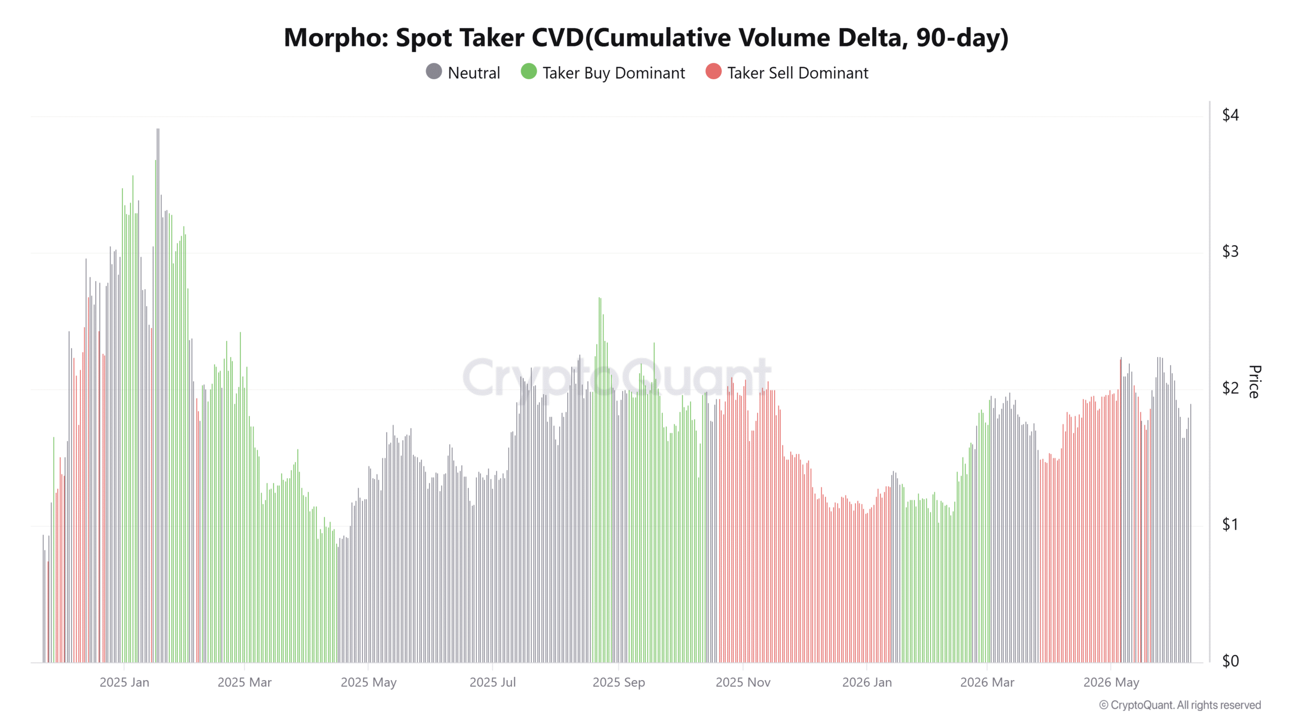 Morpho Spot Taker CVD