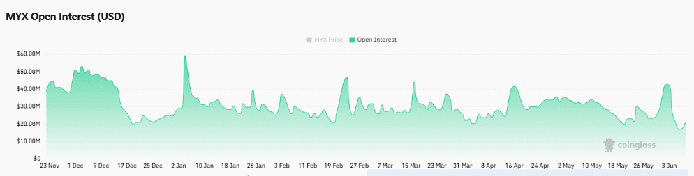 MYX Finance tăng 10%: Bulls có vượt kháng cự then chốt? - Tin Tức Bitcoin - Cập Nhật Tin Tức Coin Mới Nhất 24/7 2026