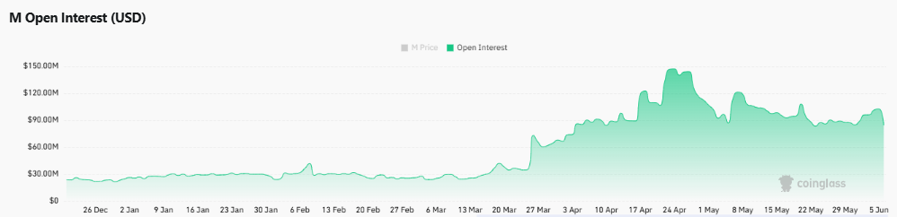 MemeCore mất đà sau cú giảm 14% – Người mua có lấy lại quyền kiểm soát? - Tin Tức Bitcoin - Cập Nhật Tin Tức Coin Mới Nhất 24/7 2026 MemeCore mất đà sau cú giảm 14% – Người mua có lấy lại quyền kiểm soát? - Tin Tức Bitcoin - Cập Nhật Tin Tức Coin Mới Nhất 24/7 2026