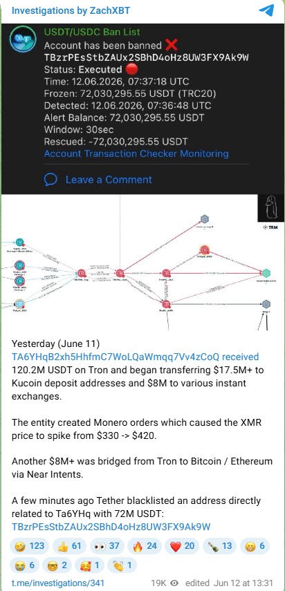 Monero bị từ chối ở 400 USD: Trader sẽ ra sao? - Tin Tức Bitcoin - Cập Nhật Tin Tức Coin Mới Nhất 24/7 2026 Monero ZachXBT