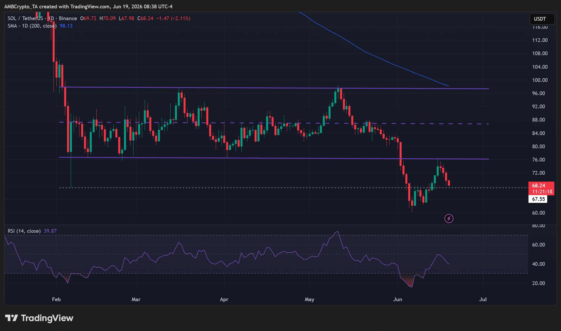 Morgan Stanley ra mắt SOL ETF rẻ nhất, altcoin có bứt phá? - Tin Tức Bitcoin - Cập Nhật Tin Tức Coin Mới Nhất 24/7 2026 Morgan Stanley SOL ETF