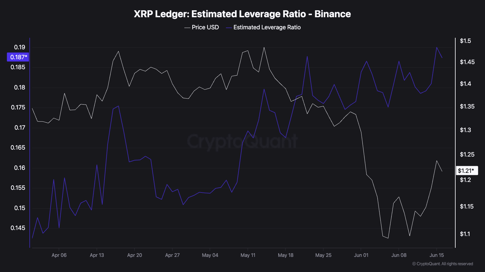 Người mua XRP trở lại, lệnh short tăng nhanh: Trader hiểu gì? - Tin Tức Bitcoin - Cập Nhật Tin Tức Coin Mới Nhất 24/7 2026 Người mua XRP trở lại, lệnh short tăng nhanh: Trader hiểu gì? - Tin Tức Bitcoin - Cập Nhật Tin Tức Coin Mới Nhất 24/7 2026