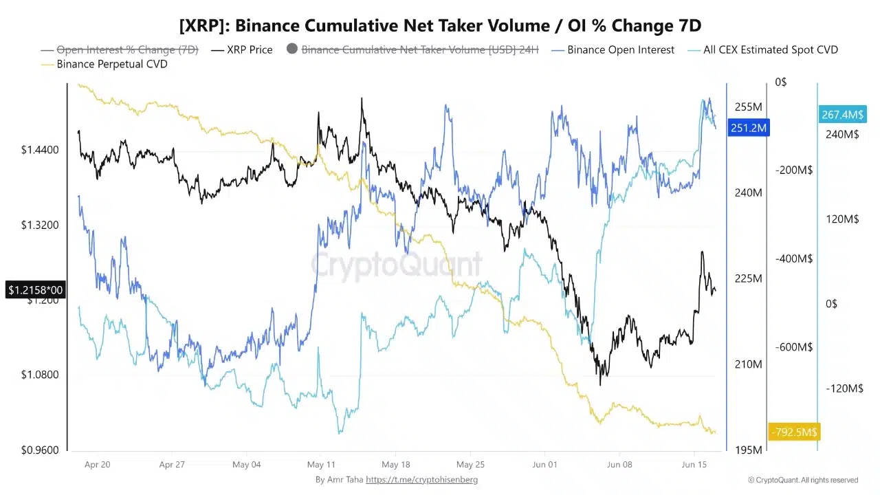 Người mua XRP trở lại, lệnh short tăng nhanh: Trader hiểu gì? - Tin Tức Bitcoin - Cập Nhật Tin Tức Coin Mới Nhất 24/7 2026 xrp