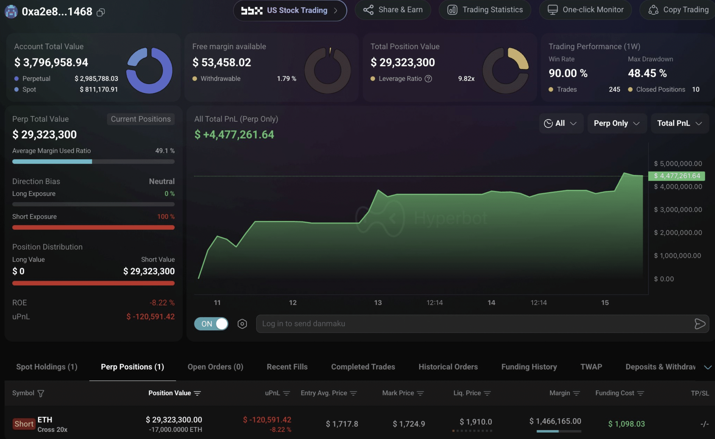 Nhà đầu tư Ethereum lãi 5 triệu USD sau 10 ngày, nhưng có cái bẫy - Tin Tức Bitcoin - Cập Nhật Tin Tức Coin Mới Nhất 24/7 2026 $4.93 million in profit in 5 days