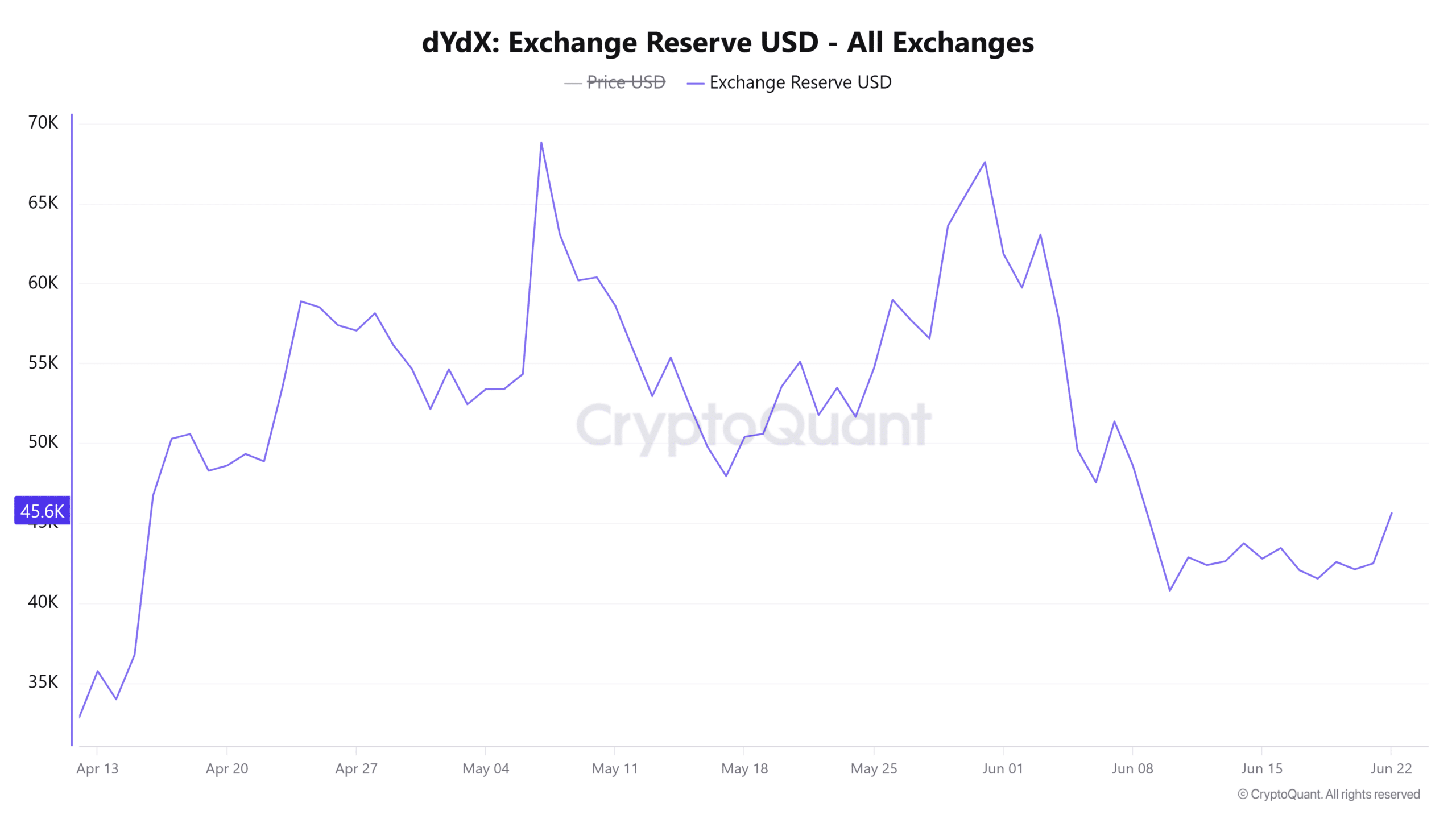 Nhà giao dịch DYDX nhắm mốc 0,20 USD sau khi khối lượng tăng 115% - Tin Tức Bitcoin - Cập Nhật Tin Tức Coin Mới Nhất 24/7 2026 Nhà giao dịch DYDX nhắm mốc 0,20 USD sau khi khối lượng tăng 115% - Tin Tức Bitcoin - Cập Nhật Tin Tức Coin Mới Nhất 24/7 2026