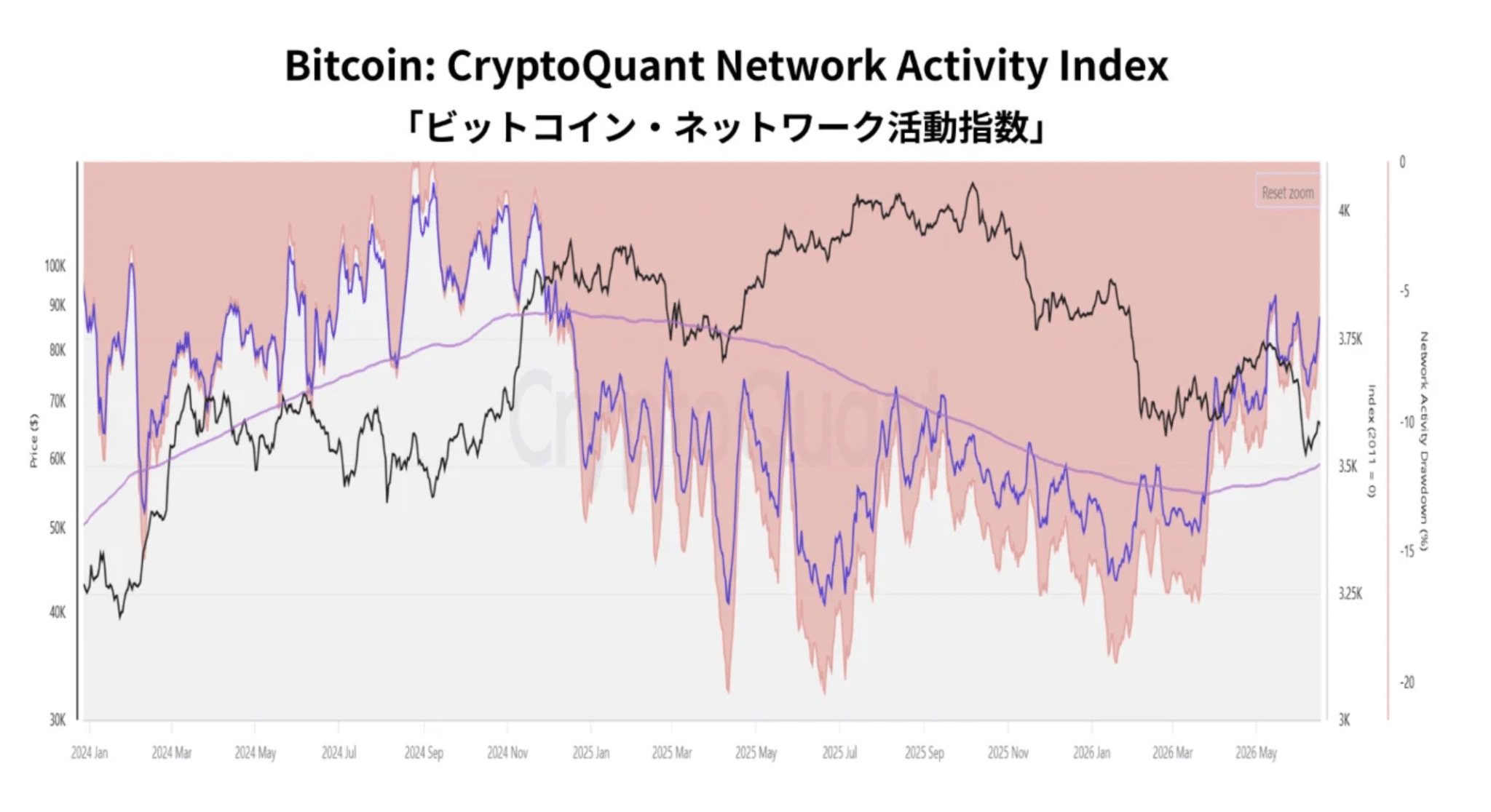 Nhu cầu tổ chức với Bitcoin chậm lại: Đà phục hồi còn bền vững? - Tin Tức Bitcoin - Cập Nhật Tin Tức Coin Mới Nhất 24/7 2026 Nhu cầu tổ chức với Bitcoin chậm lại: Đà phục hồi còn bền vững? - Tin Tức Bitcoin - Cập Nhật Tin Tức Coin Mới Nhất 24/7 2026