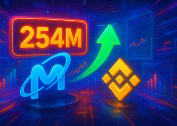 Open Interest của Micron trên Hyperliquid vượt 254 triệu USD, gấp 1,5 lần Binance