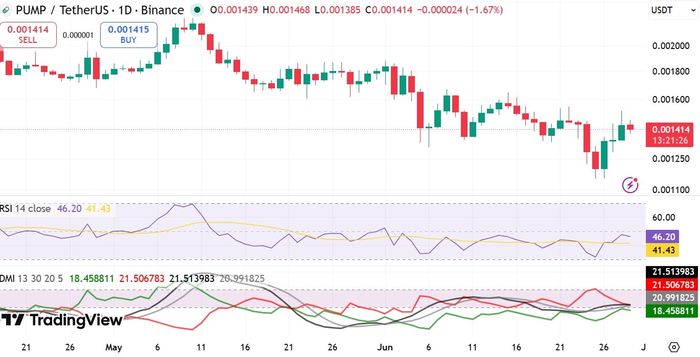 PUMP DMI ADX