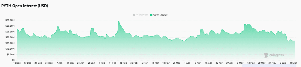 PYTH hút vốn mới sau khi tăng 15%: Xu hướng giảm đã yếu? - Tin Tức Bitcoin - Cập Nhật Tin Tức Coin Mới Nhất 24/7 2026 PYTH hút vốn mới sau khi tăng 15%: Xu hướng giảm đã yếu? - Tin Tức Bitcoin - Cập Nhật Tin Tức Coin Mới Nhất 24/7 2026