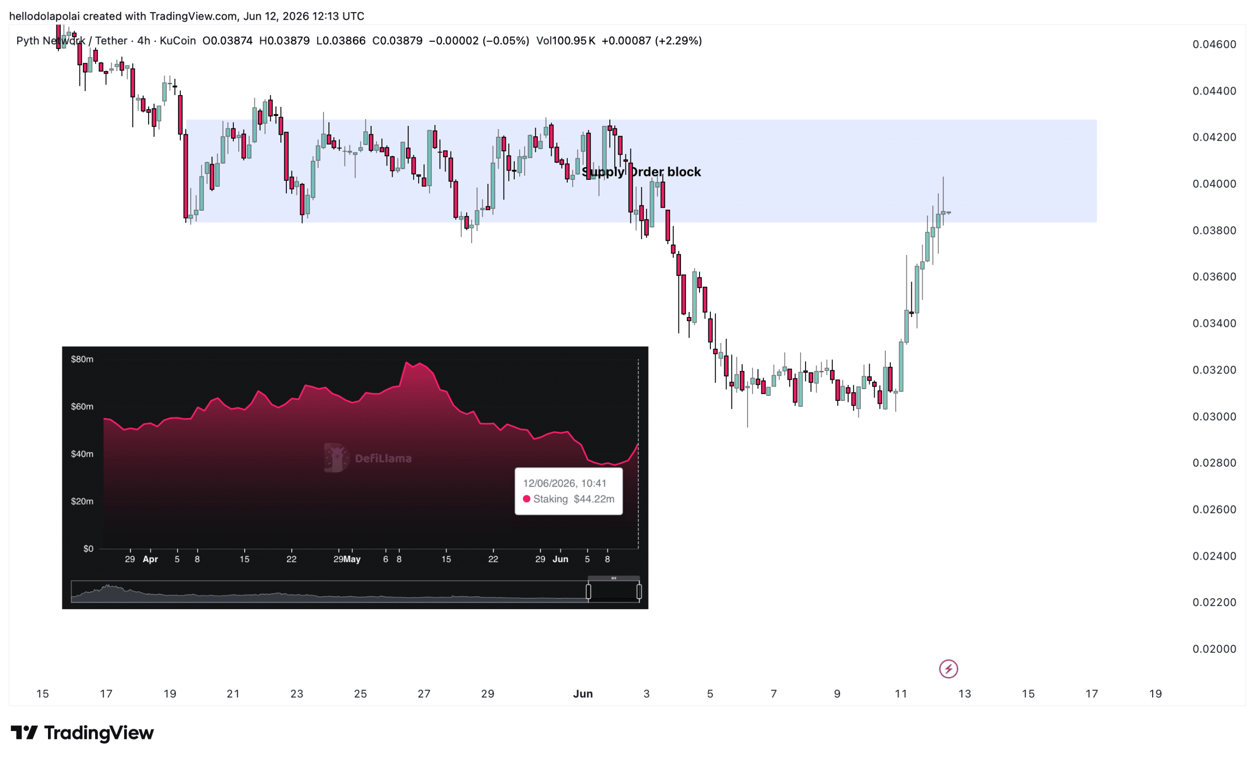 PYTH price chart