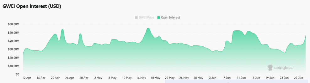 Phí gas ETH tăng 66%: Mốc 0,25 USD quyết định bước đi tiếp của GWEI - Tin Tức Bitcoin - Cập Nhật Tin Tức Coin Mới Nhất 24/7 2026