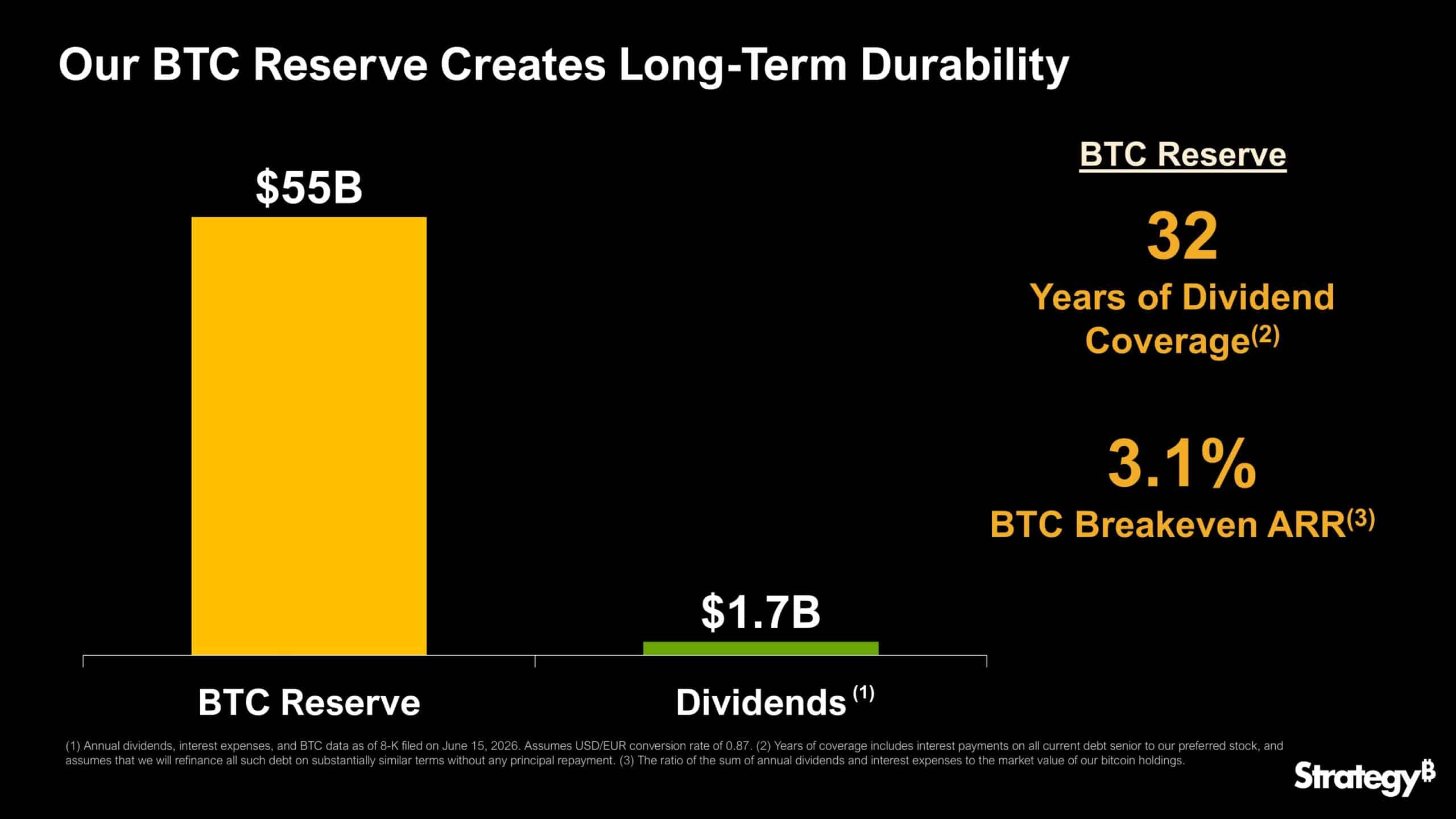 Strategy Bitcoin 