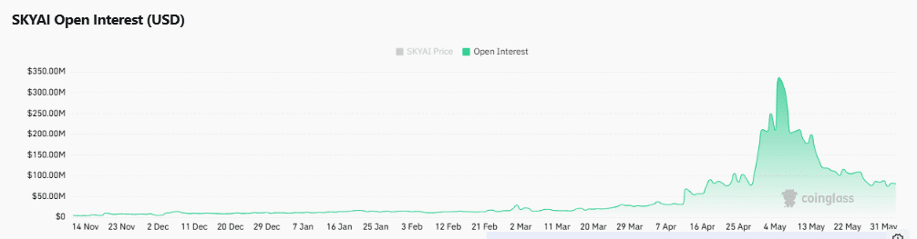 SKYAI giảm 30%: Hỗ trợ 0,13 USD có giữ được không? - Tin Tức Bitcoin - Cập Nhật Tin Tức Coin Mới Nhất 24/7 2026