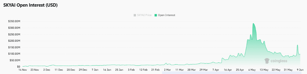SKYAI mất đà phục hồi: Đà giảm sâu hơn đang tới? - Tin Tức Bitcoin - Cập Nhật Tin Tức Coin Mới Nhất 24/7 2026 SKYAI mất đà phục hồi: Đà giảm sâu hơn đang tới? - Tin Tức Bitcoin - Cập Nhật Tin Tức Coin Mới Nhất 24/7 2026