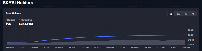 SKYAI tăng 21% sau đề nghị mua lại Forward Industries, còn dư địa 126%? - Tin Tức Bitcoin - Cập Nhật Tin Tức Coin Mới Nhất 24/7 2026 SKYAI
