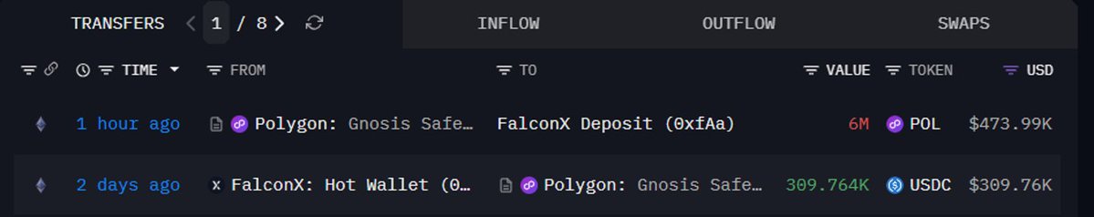Số giao dịch Polygon tăng 7,95 triệu có thể thúc đẩy đợt tăng mới của POL - Tin Tức Bitcoin - Cập Nhật Tin Tức Coin Mới Nhất 24/7 2026 POL