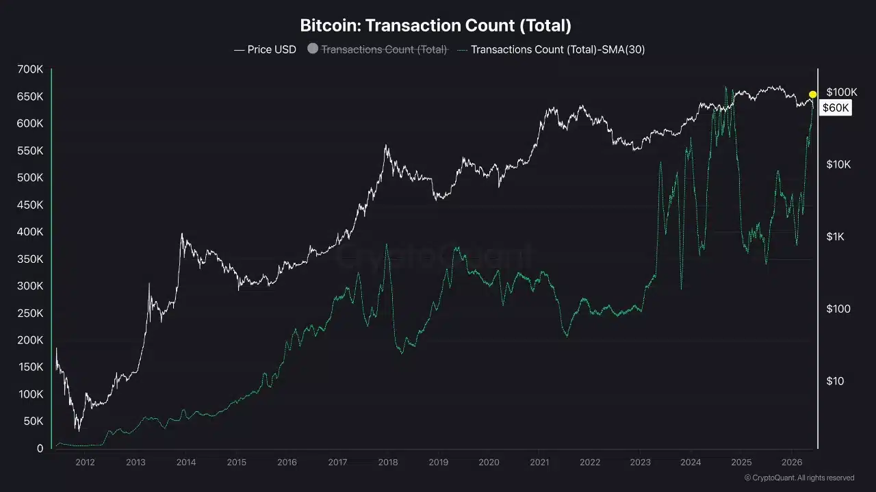 Bitcoin Transactions