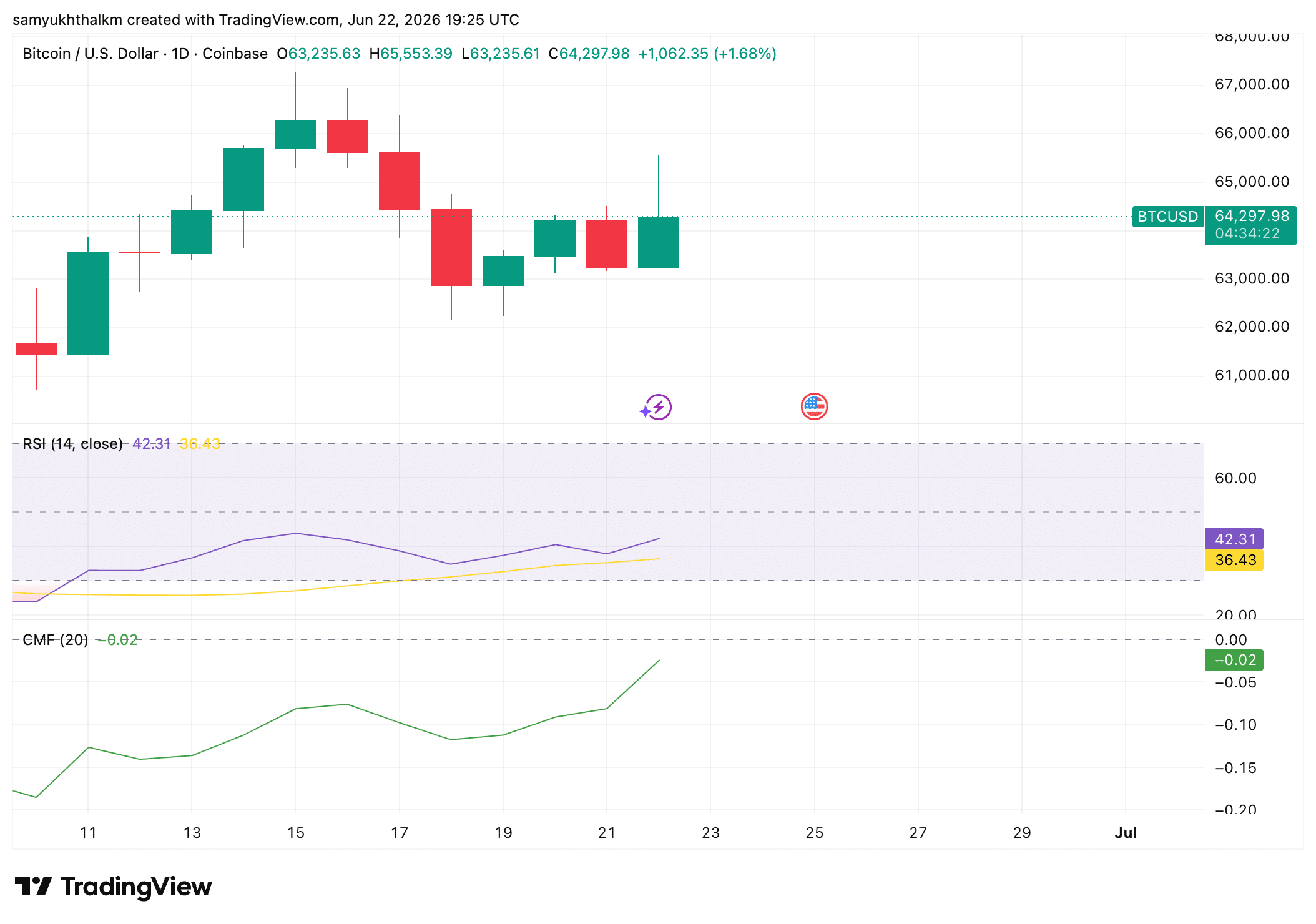 Strategy nắm 847.363 BTC nhưng phe bò Bitcoin vẫn cần chứng cứ! - Tin Tức Bitcoin - Cập Nhật Tin Tức Coin Mới Nhất 24/7 2026 bitcoin