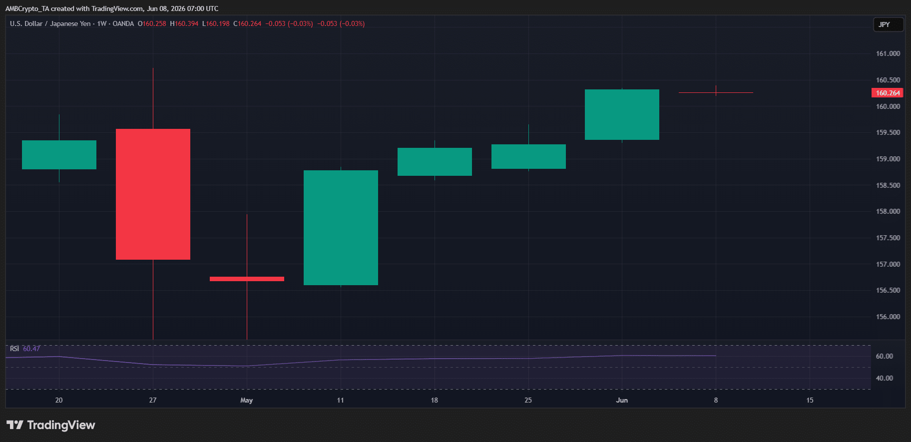 Thanh khoản crypto suy yếu trước cuộc họp BOJ và FOMC, tiếp theo là gì? - Tin Tức Bitcoin - Cập Nhật Tin Tức Coin Mới Nhất 24/7 2026 japan