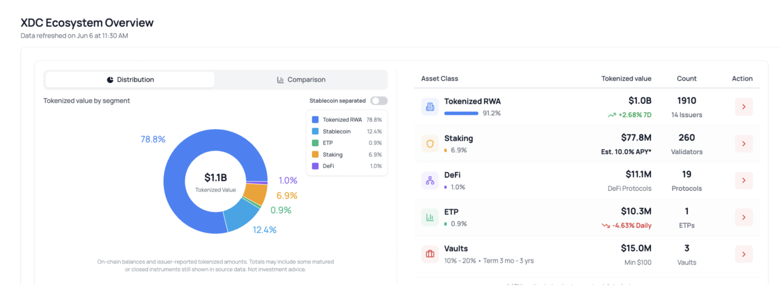 Token hóa đang âm thầm thay đổi cách thế giới nắm giữ tài sản thực - Tin Tức Bitcoin - Cập Nhật Tin Tức Coin Mới Nhất 24/7 2026