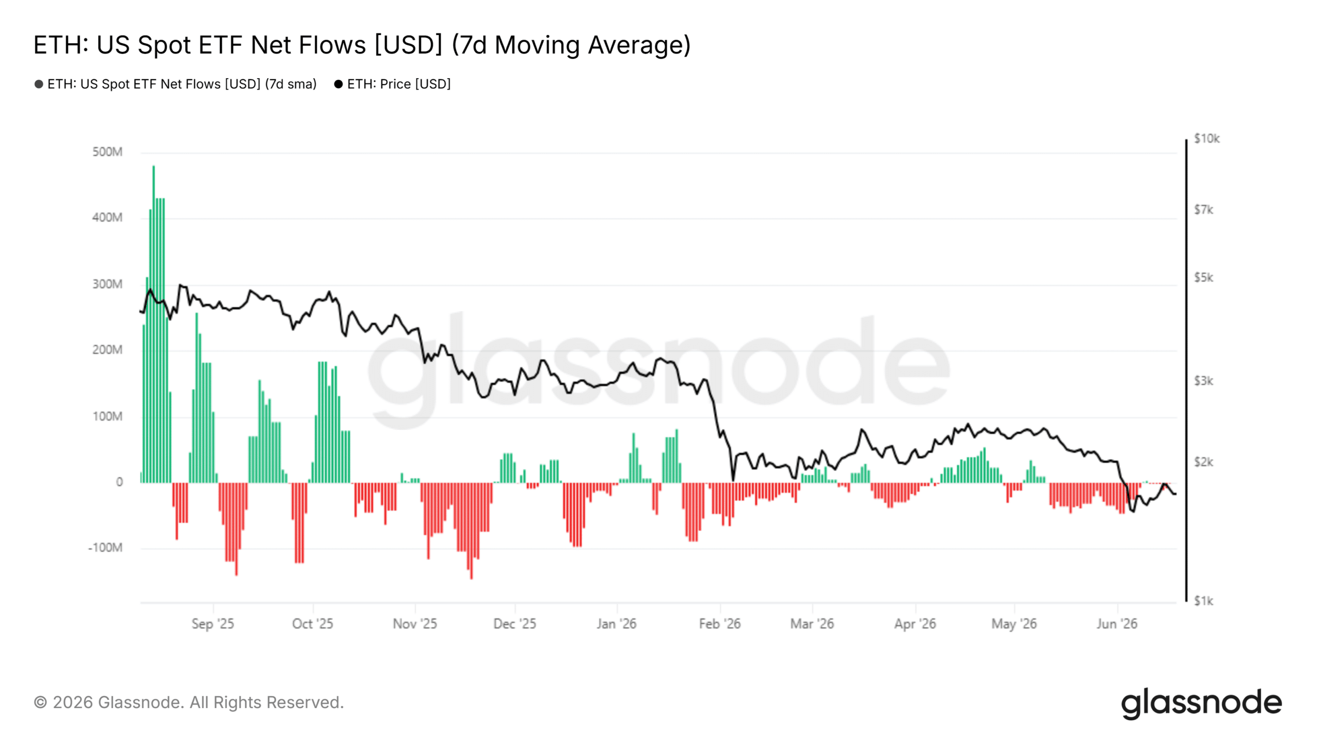 Tom Lee nói Ethereum không có nguy cơ khủng hoảng vốn chủ sở hữu - Tin Tức Bitcoin - Cập Nhật Tin Tức Coin Mới Nhất 24/7 2026 Ethereum