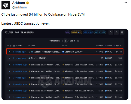 USDC đổ vào Hyperliquid, HYPE có thể sắp biến động mạnh - Tin Tức Bitcoin - Cập Nhật Tin Tức Coin Mới Nhất 24/7 2026 usdc