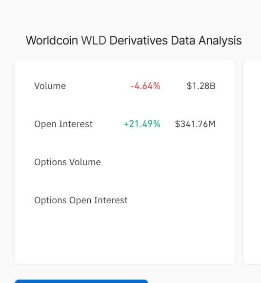 Worldcoin tăng 16%: WLD có thể kiểm tra lại 0,45 USD? - Tin Tức Bitcoin - Cập Nhật Tin Tức Coin Mới Nhất 24/7 2026 worldcoin open interest