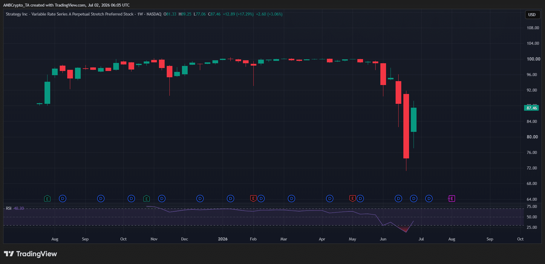 Bitcoin lấy lại mốc 60.000 USD: Đợt tăng chỉ là short squeeze? - Tin Tức Bitcoin - Cập Nhật Tin Tức Coin Mới Nhất 24/7 2026 STRC