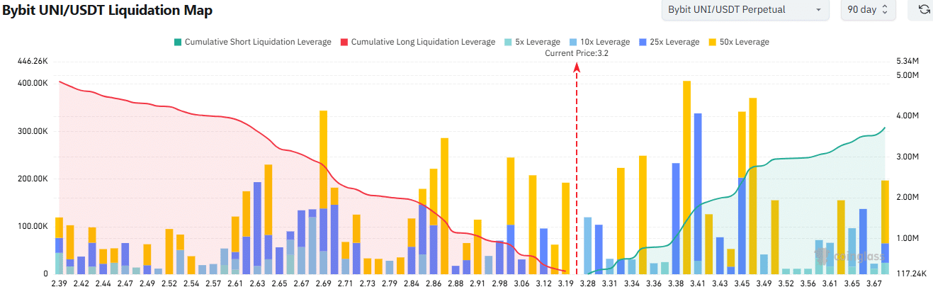 Robinhood tích hợp Layer 2, Uniswap tăng 14% - Tin Tức Bitcoin - Cập Nhật Tin Tức Coin Mới Nhất 24/7 2026 Uniswap Liquidation Map