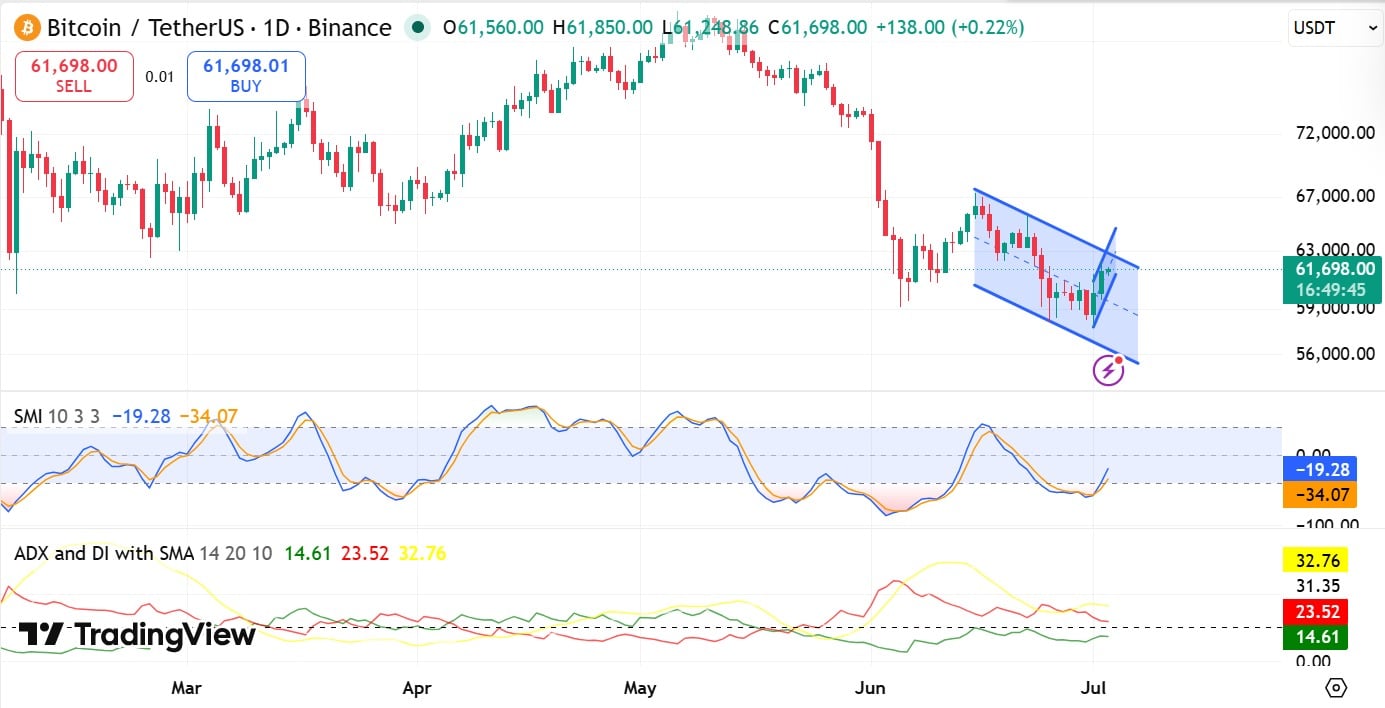 Bitcoin chịu áp lực khi 30 triệu USD từ ví bị thất lạc đổ vào Coinbase - Tin Tức Bitcoin - Cập Nhật Tin Tức Coin Mới Nhất 24/7 2026 BTC ADX SMI