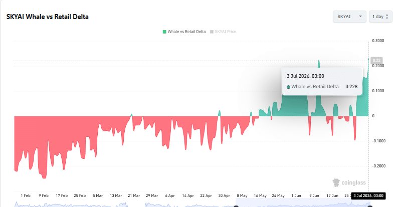 SKYAI giảm 20%: cảnh báo nhà giao dịch không thể bỏ qua - Tin Tức Bitcoin - Cập Nhật Tin Tức Coin Mới Nhất 24/7 2026 SKYAI giảm 20%: cảnh báo nhà giao dịch không thể bỏ qua - Tin Tức Bitcoin - Cập Nhật Tin Tức Coin Mới Nhất 24/7 2026