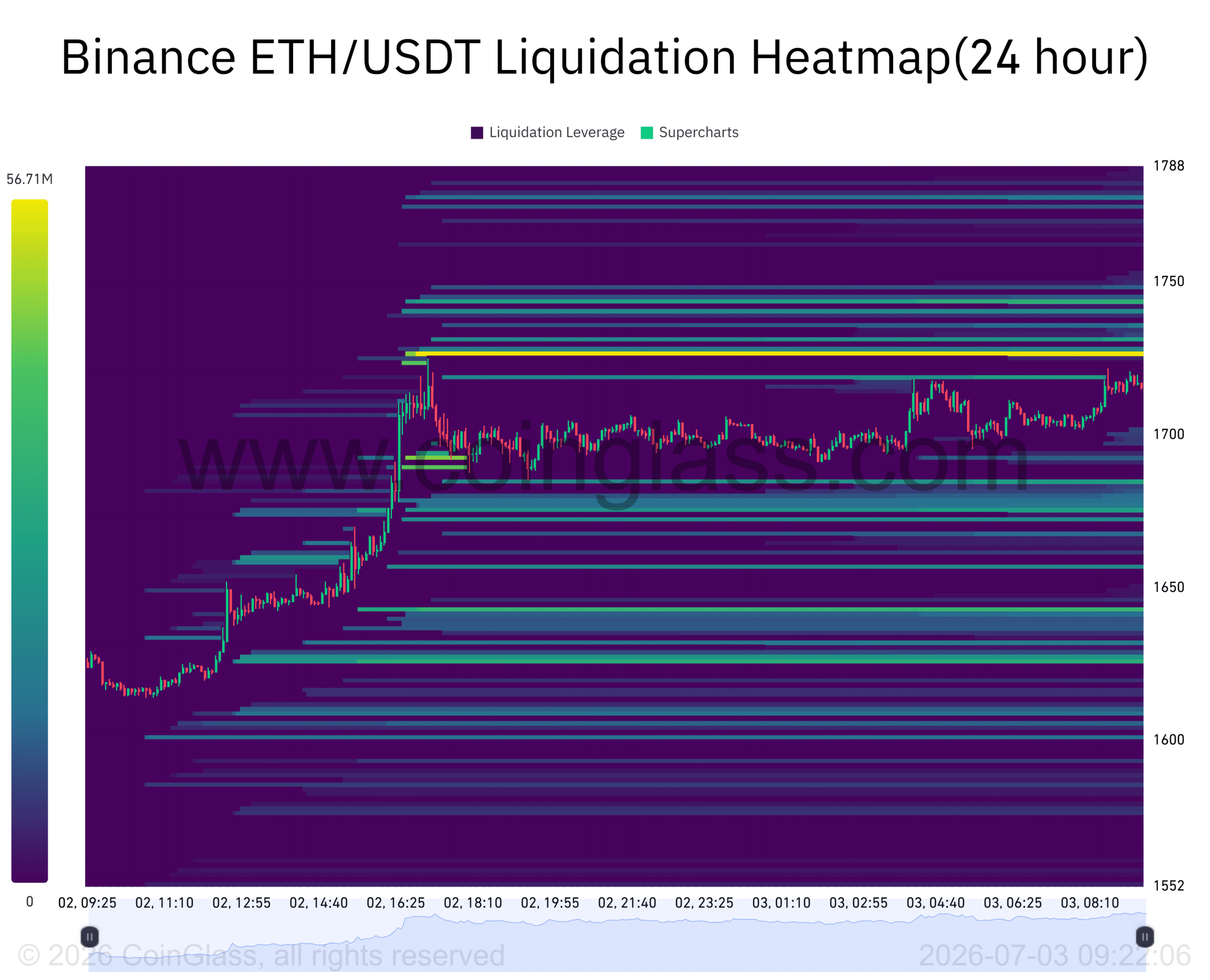 Dự báo giá Ethereum: Tín hiệu hiếm có thể đẩy ETH lên 2.000 USD? - Tin Tức Bitcoin - Cập Nhật Tin Tức Coin Mới Nhất 24/7 2026 Dự báo giá Ethereum: Tín hiệu hiếm có thể đẩy ETH lên 2.000 USD? - Tin Tức Bitcoin - Cập Nhật Tin Tức Coin Mới Nhất 24/7 2026