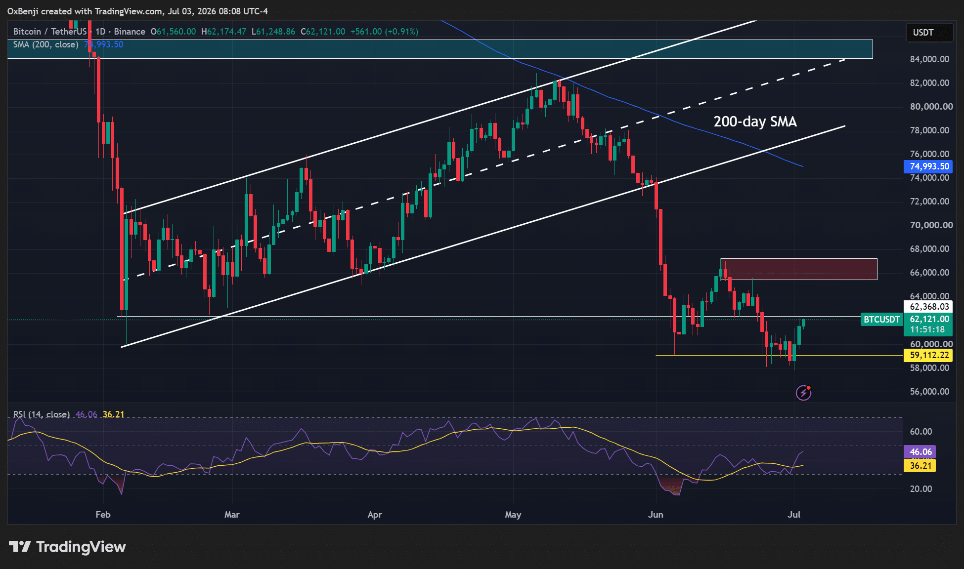 Vàng đang thành bạn với Bitcoin, short squeeze có kích hoạt hồi phục? - Tin Tức Bitcoin - Cập Nhật Tin Tức Coin Mới Nhất 24/7 2026 Bitcoin gold