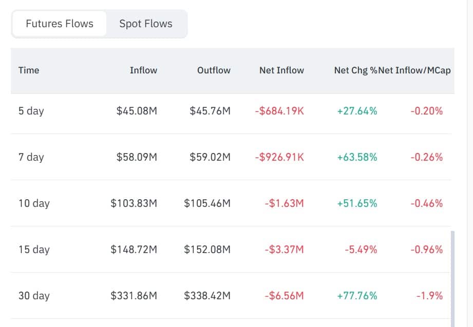 ether.fi tăng 11%, nhắm mốc 0,40 USD tiếp theo - Tin Tức Bitcoin - Cập Nhật Tin Tức Coin Mới Nhất 24/7 2026 Etherfi futures flow