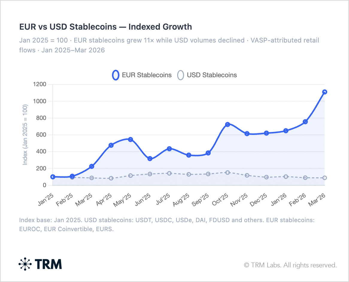 Revolut sắp loại USDT khi Circle tăng trưởng mạnh - Tin Tức Bitcoin - Cập Nhật Tin Tức Coin Mới Nhất 24/7 2026 Revolut stablecoin