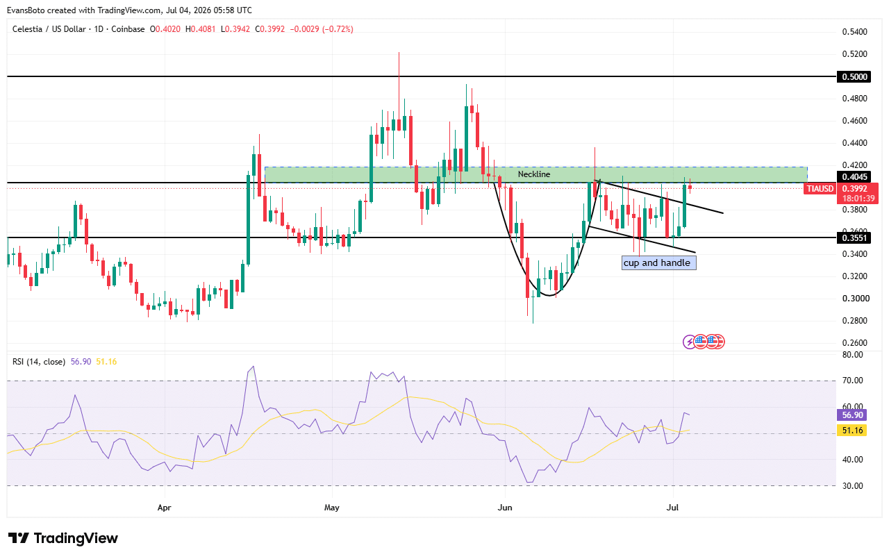 Nâng cấp mạng Celestia kích hoạt TIA tăng vọt 102% khối lượng giao dịch - Tin Tức Bitcoin - Cập Nhật Tin Tức Coin Mới Nhất 24/7 2026 TIA price action