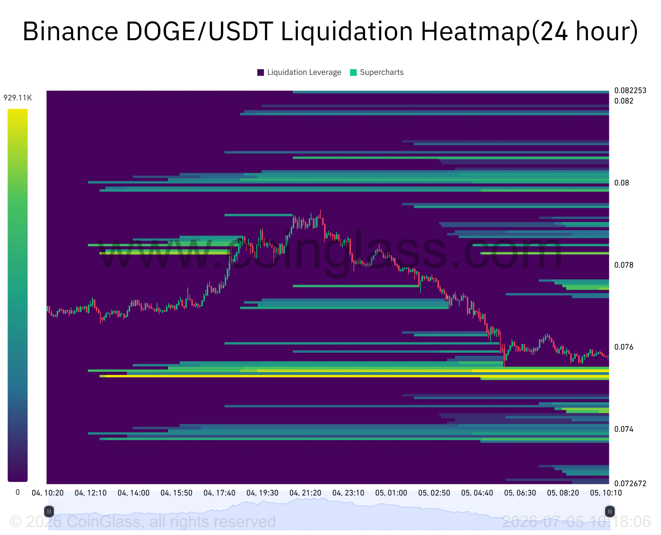 Dogecoin gần 50.000 địa chỉ hoạt động, giá 0,082 USD thành ngưỡng tiếp theo - Tin Tức Bitcoin - Cập Nhật Tin Tức Coin Mới Nhất 24/7 2026 Dogecoin gần 50.000 địa chỉ hoạt động, giá 0,082 USD thành ngưỡng tiếp theo - Tin Tức Bitcoin - Cập Nhật Tin Tức Coin Mới Nhất 24/7 2026