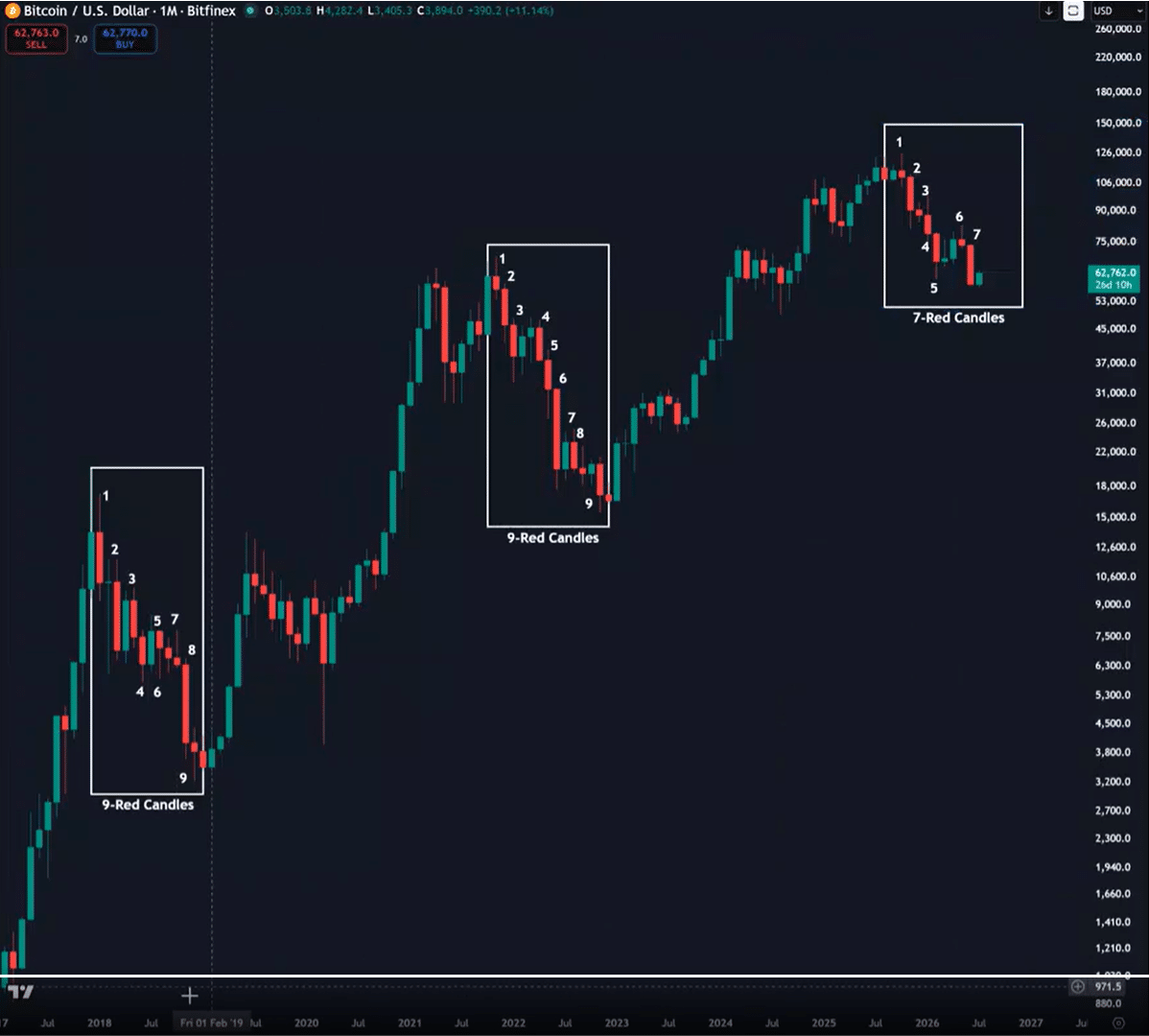 BTC