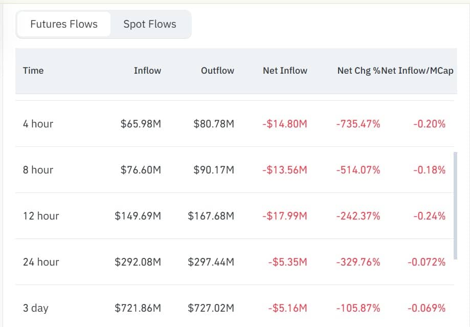 Zcash futures flow