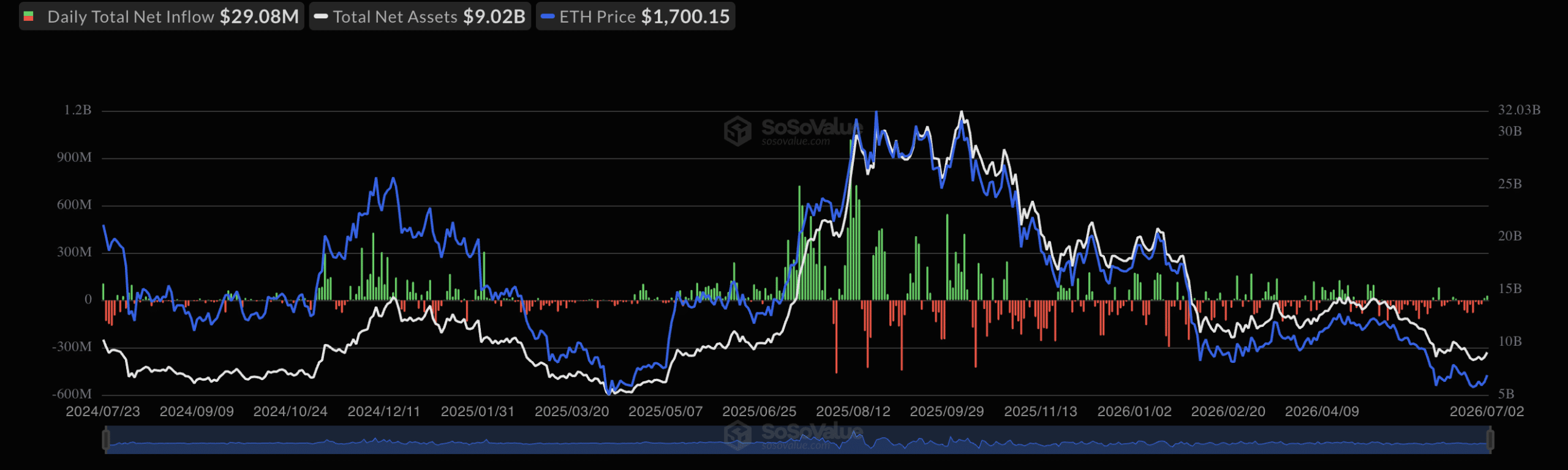 ETH ETFs outflow streak