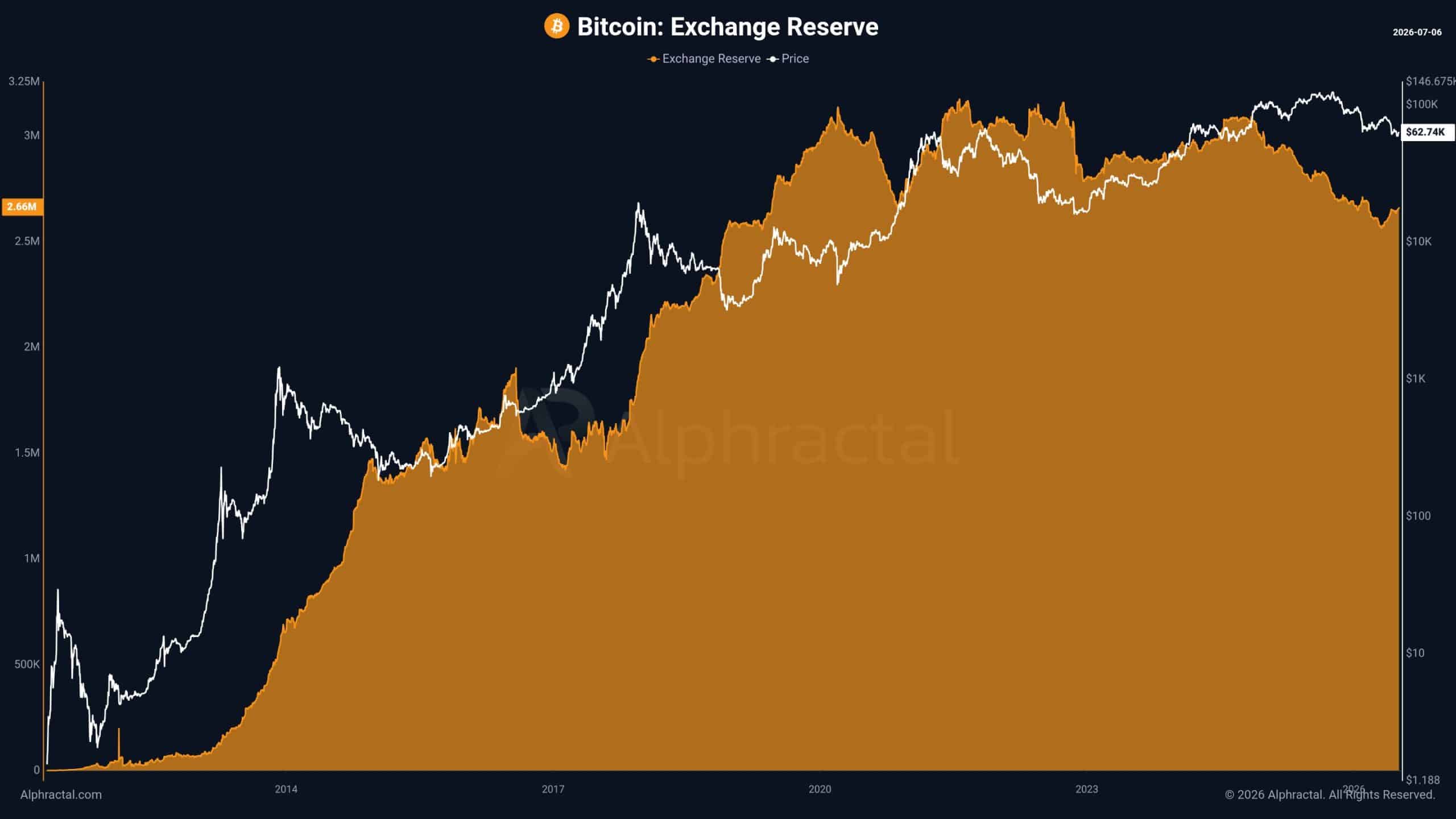 Bitcoin phục hồi lên 64.000 USD bị chững sau cú quét đòn bẩy - Tin Tức Bitcoin - Cập Nhật Tin Tức Coin Mới Nhất 24/7 2026