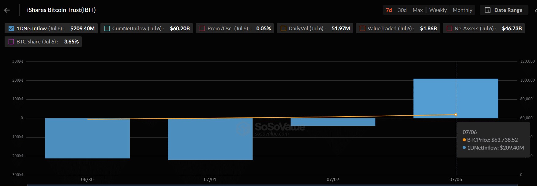 Ethereum