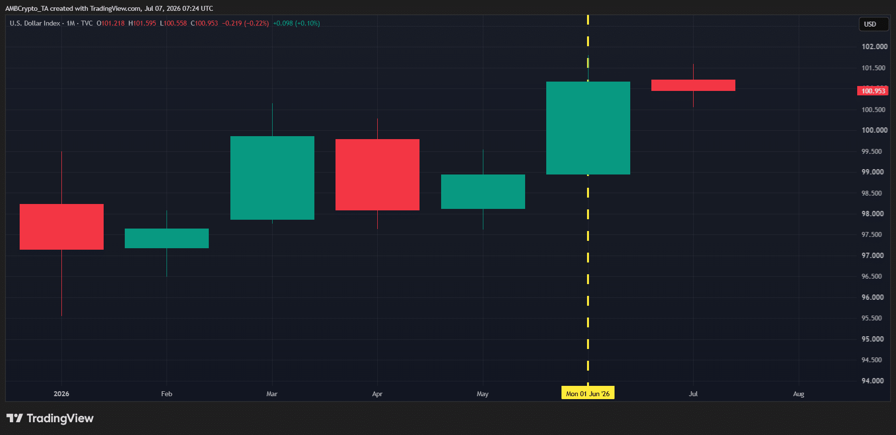 DXY