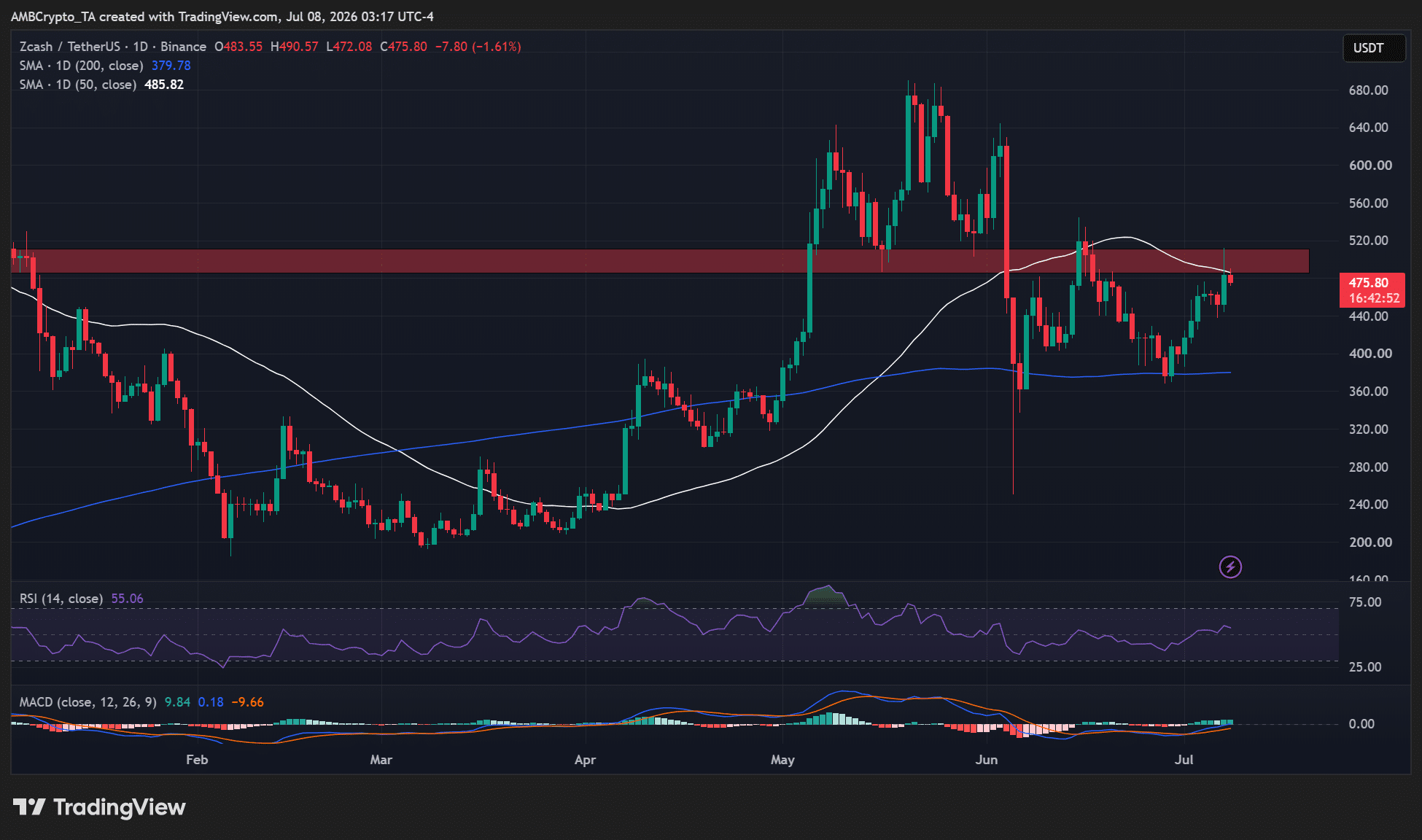 Zcash ZEC Ironwood