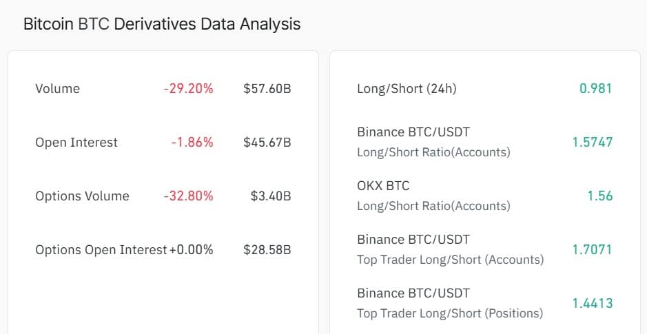 Cá voi Bitcoin đặt cược short 31 triệu USD, BTC sẽ về 60.000 USD? - Tin Tức Bitcoin - Cập Nhật Tin Tức Coin Mới Nhất 24/7 2026 Bitcoin derivatives