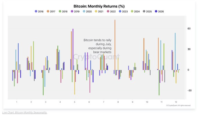 Tỷ lệ Bitcoin/vàng có thể là chìa khóa trong tháng 7 - Tin Tức Bitcoin - Cập Nhật Tin Tức Coin Mới Nhất 24/7 2026 BITCOIN