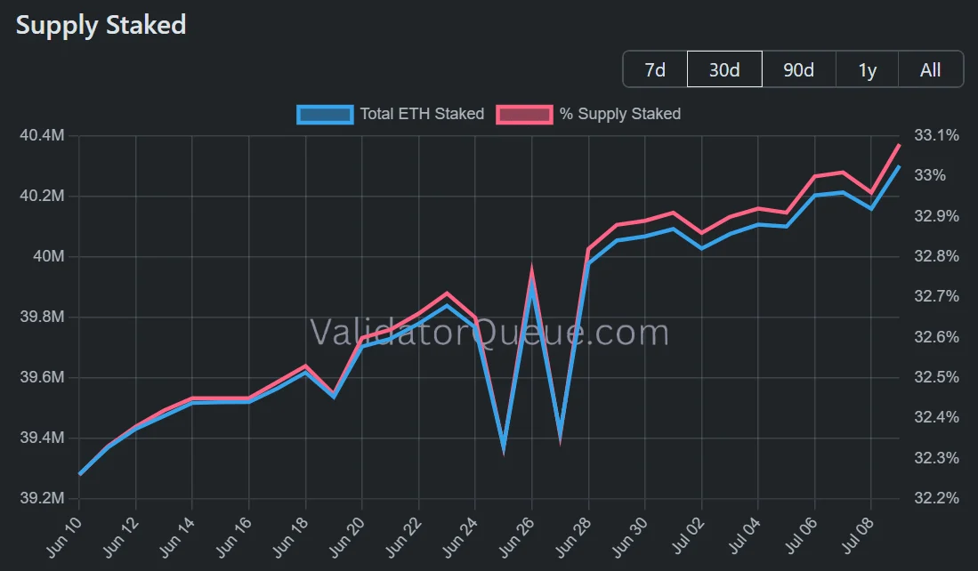 ETH